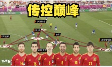 西班牙联赛的体育精神如何体现？