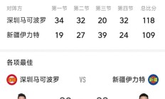 包含新疆队取得关键胜利，固定积分榜前列的词条