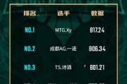 关于内部交流数据曝光，球队战术走向或受质疑的信息