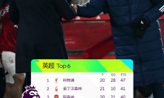 利物浦客场逆转莱斯特城，领先积分榜第一位的简单介绍