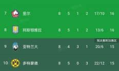 关于法甲前几名球队实力均衡，角逐激烈度不减的信息