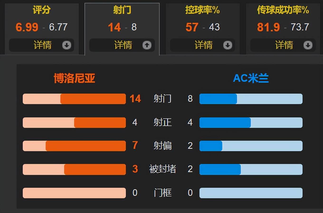 关于佩斯卡拉抢夺积分，逼平博洛尼亚止连败的信息