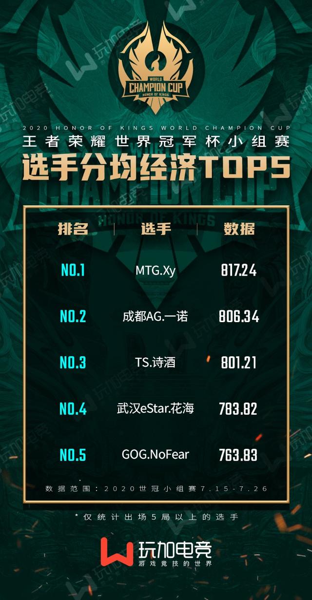 关于内部交流数据曝光，球队战术走向或受质疑的信息