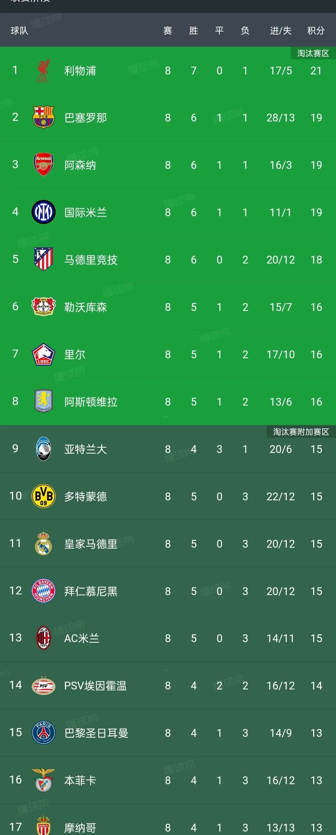 关于法甲前几名球队实力均衡，角逐激烈度不减的信息