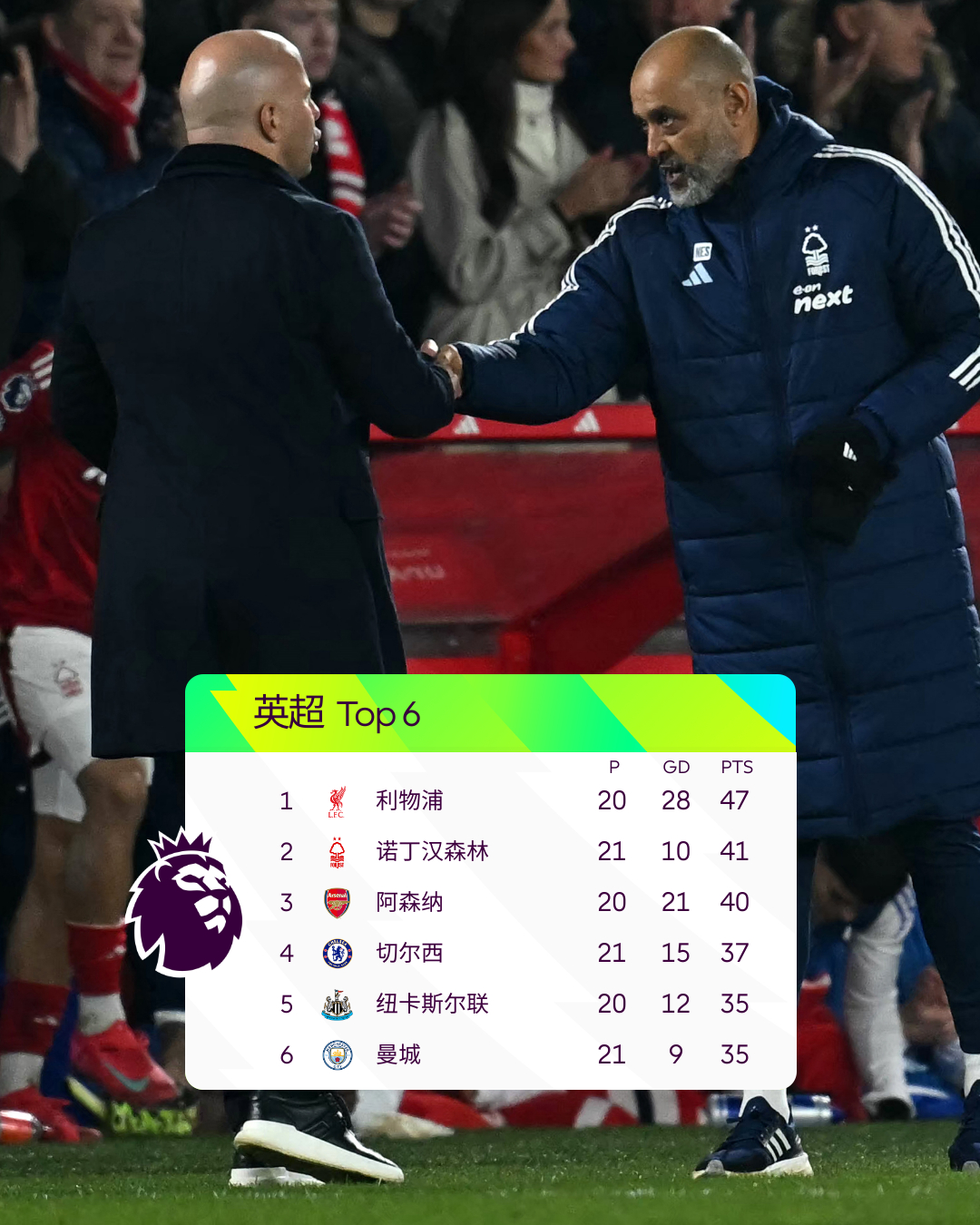 利物浦客场逆转莱斯特城，领先积分榜第一位的简单介绍