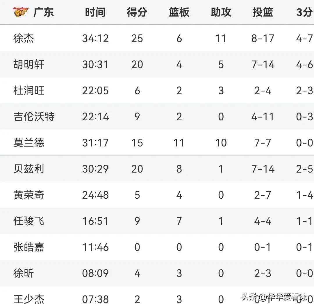 比赛强手如云，冠军归于谁已成悬念的简单介绍